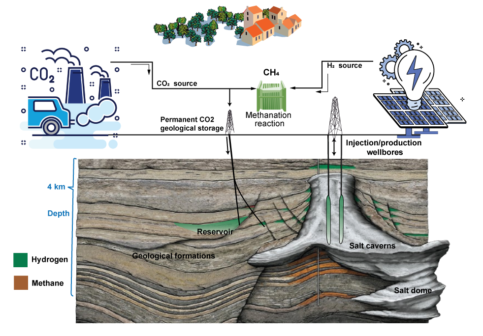 Solar Carbon enerphy suiss