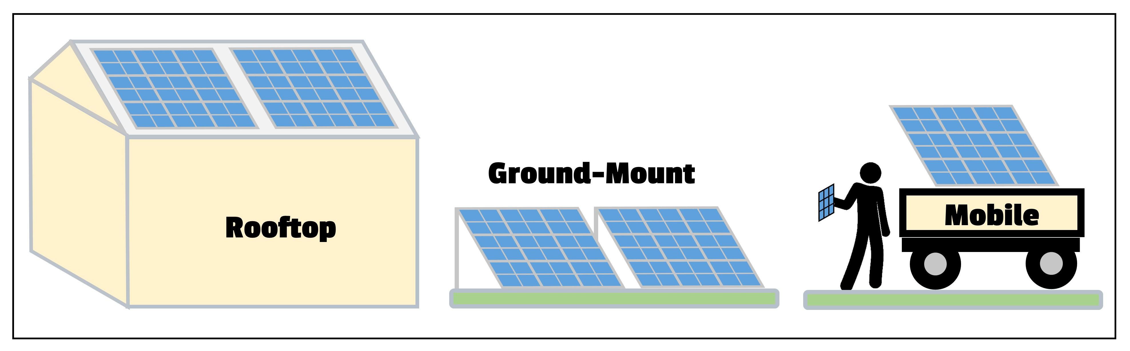 Solar PV anlage Agriculature Farming